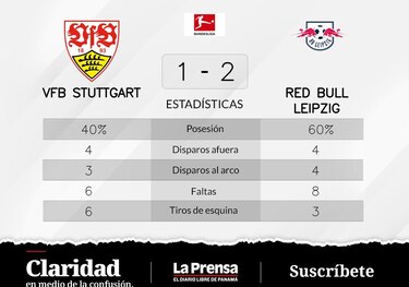 RB Leipzig extiende la racha de partidos invictos tras vencer 2-1 a VfB Stuttgart