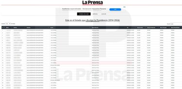 Bernardo Meneses responde y acusa a estudiantes del Ifarhu