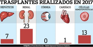 Un laboratorio panameño, cuya labor trasciende las fronteras