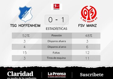 FSV Mainz, victoria consecutiva y 1-0 ante TSG Hoffenheim