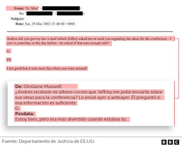 Lo que se sabe del vínculo de Andrés Pastrana con Jeffrey Epstein y Ghislaine Maxwell