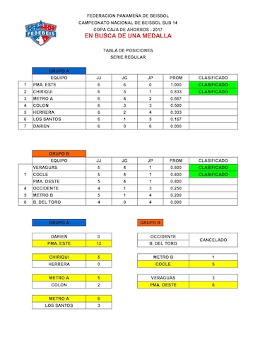 Definidos los cruces de la semifinal