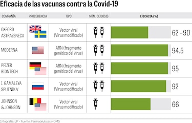 ¿Cómo se define la eficacia y la efectividad de las vacunas?