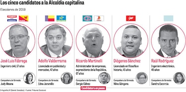 Lo que debe saber sobre el foro de candidatos a alcalde de Panamá de esta noche