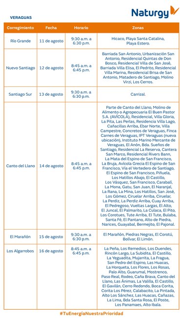 Trabajos de mantenimiento en la red eléctrica del 11 al 17 de agosto 2025