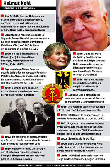 Excanciller alemán Helmut Kohl está hospitalizado