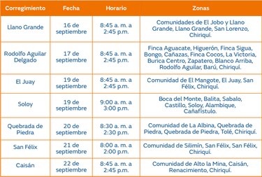 Trabajos de mantenimiento en la red eléctrica del 16 al 22 de septiembre de 2024