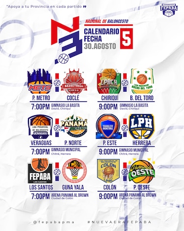 Panamá Metro y Colón salen a defender este viernes su invicto en el Nacional de Baloncesto Sub-23