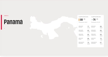 Reporteros Sin Fronteras advierte sobre el acoso judicial a los periodistas en Panamá