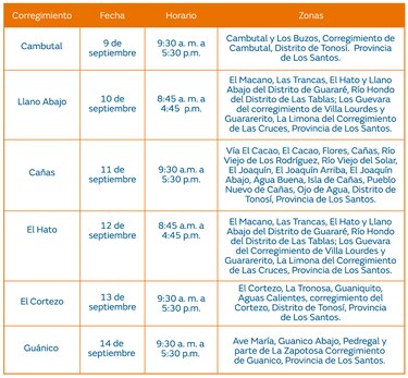 Trabajos de mantenimiento en la red eléctrica Del 9 al 15 de septiembre de 2024