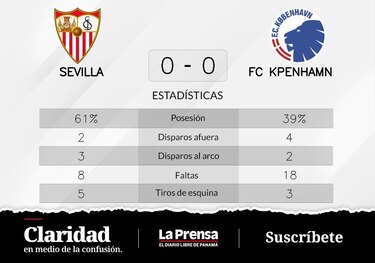 FC Köpenhamn empata de local ante Sevilla