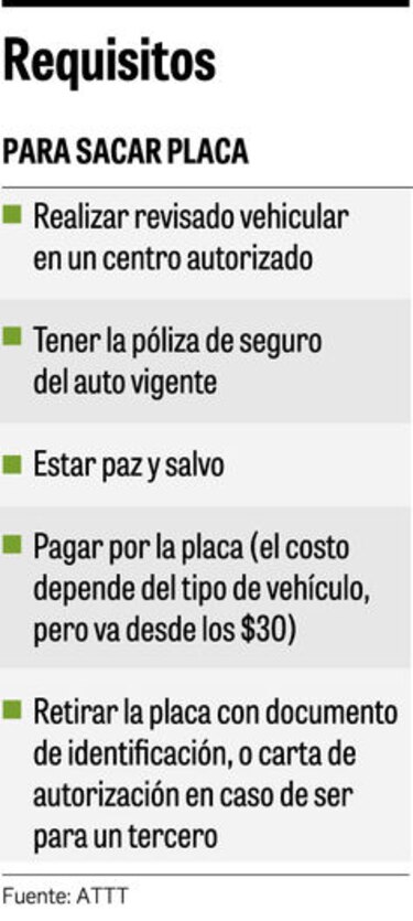 La maravilla de las placas