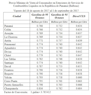 Nueva alza en los precios de los combustibles