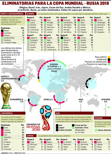 Semana de reír o llorar