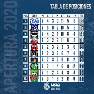 Árabe Unido y Universitario comandan la LPF