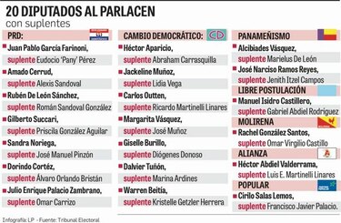 Entregan credenciales a diputados del Parlacen; Marta de Martinelli retira la de sus dos hijos