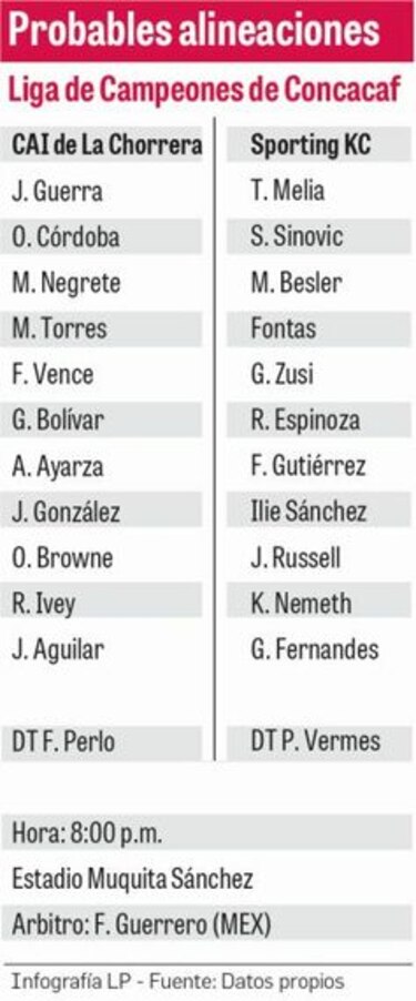 Otra visita de la MLS para el CAI