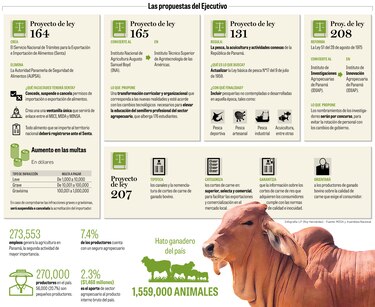 Las reformas legales que pretenden reflotar el  agro  