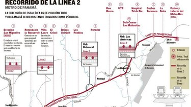 Retos de la línea 2 del Metro