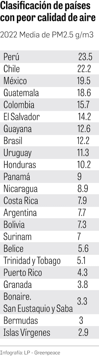 ¿Quién monitorea la calidad del aire que respiramos en Panamá?
