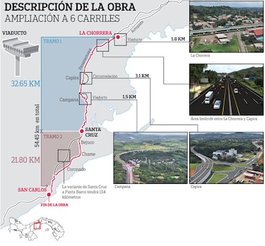 Licitan corredor de las playas