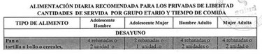 Este es el menú que el Ministerio de Salud recomienda para privados de libertad en Panamá