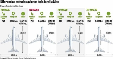 La pesadilla del Max8, el avión de la Boeing