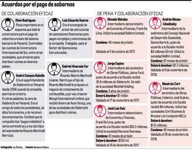 Caso Odebrecht: nueve acuerdos para llegar al fondo de la trama