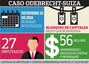 En manos de tribunal, proceso Odebrecht Suiza