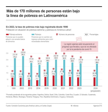 Cepal: Panamá se mantiene entre los países más desiguales y con mayor pobreza entre la población indígena