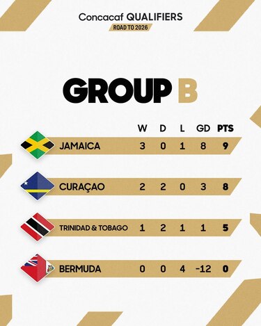 Lo bueno, lo malo, lo feo y lo temible de la fecha 4 de eliminatorias