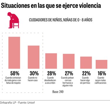¿Qué sabemos sobre la crianza en Panamá?
