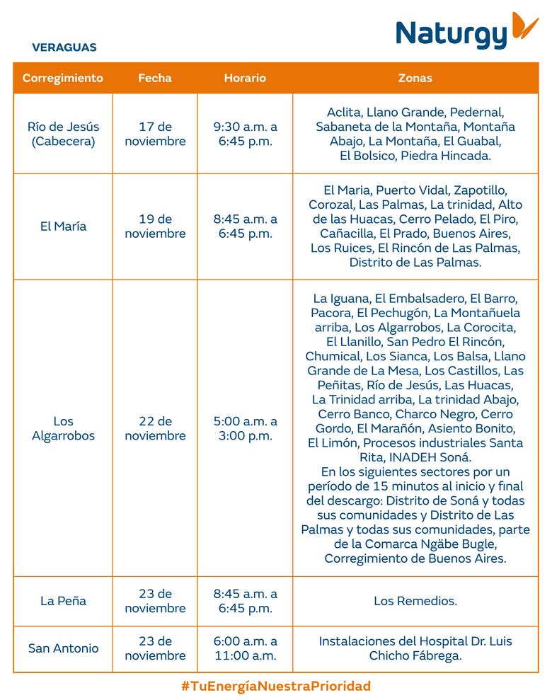 Trabajos de mantenimiento en la red eléctrica del 17 al 23 de noviembre 2025