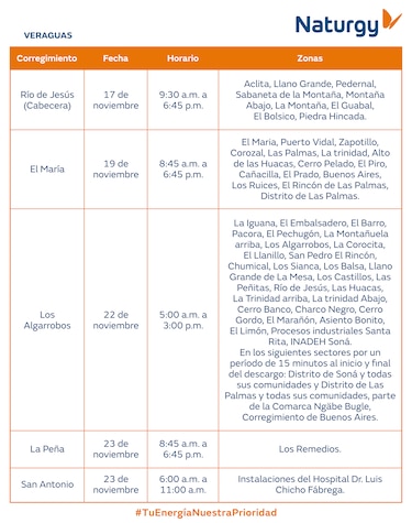 Trabajos de mantenimiento en la red eléctrica del 17 al 23 de noviembre 2025