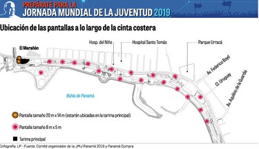 Preparativos para la cita con el papa Francisco