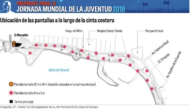 Preparativos para la cita con el papa Francisco