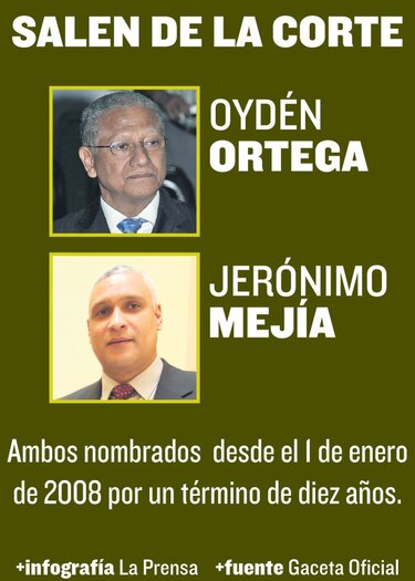 Incertidumbre por selección de dos nuevos magistrados