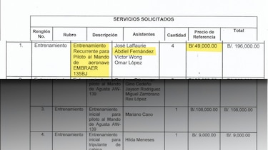 Los viáticos secretos de los pilotos del avión presidencial