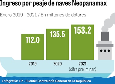 Mayoría de indicadores productivos cae en enero 