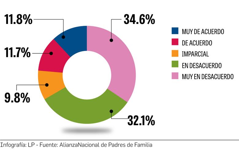El origen de la calificación mínima de 2.5 para finalizar el año escolar  