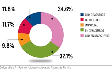 El origen de la calificación mínima de 2.5 para finalizar el año escolar
