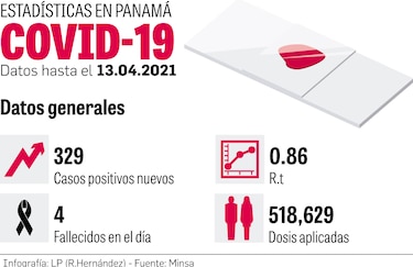 Minsa flexibiliza el toque de queda; Panamá recibe otras 77 mil 220 dosis