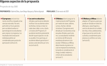 Una ley para blindar la educación sexual