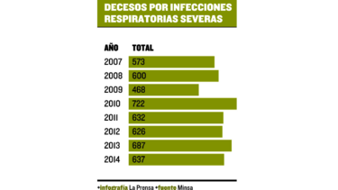‘No hay motivo de alarma’