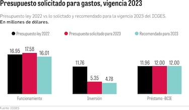 Clamor del Instituto Gorgas: El presupuesto del 2023 no le alcanza