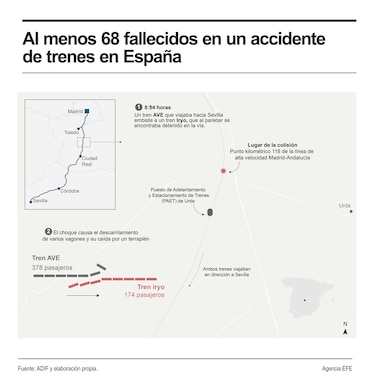 Ministro de Transporte califica de ‘inverosímil’ accidente de trenes y adelanta posible causa