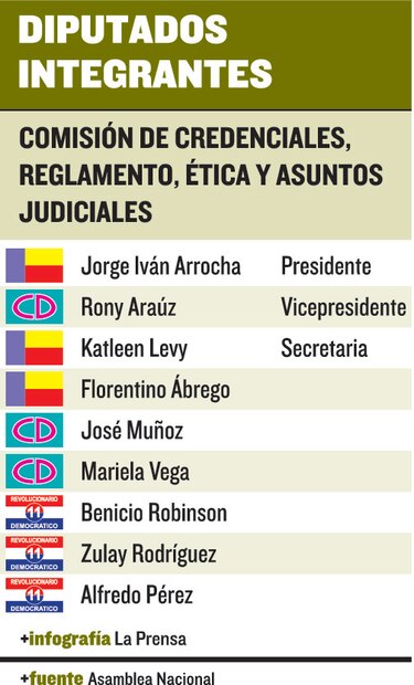 Casos de Ayú Prado, en manos de Zulay Rodríguez