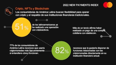 La conquista cripto de América Latina la hacen los propios consumidores