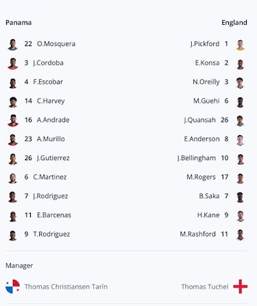 Panamá compite con carácter pero cae ante Inglaterra y termina su participación mundialista