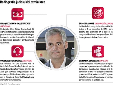 Demetrio Papadimitriu: varios escándalos, un caso